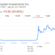 Totally normal! Via Google Finance